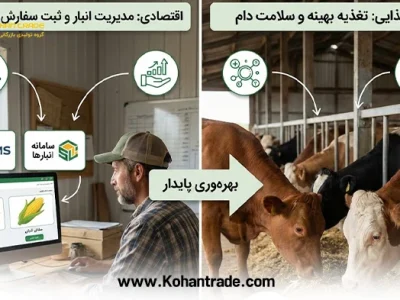 ثبت شناسه انبار برای خرید جو و ذرت