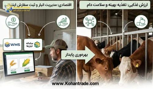 ثبت شناسه انبار برای خرید جو و ذرت