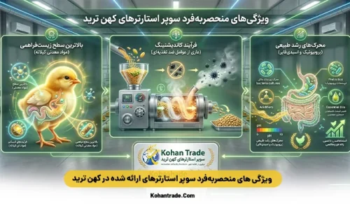 ویژگی‌های منحصربه‌فرد سوپر استارتر های ارائه‌ شده در کهن ترید