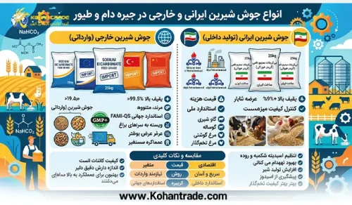 انواع جوش شیرین ایرانی و خارجی در جیره دام و طیور