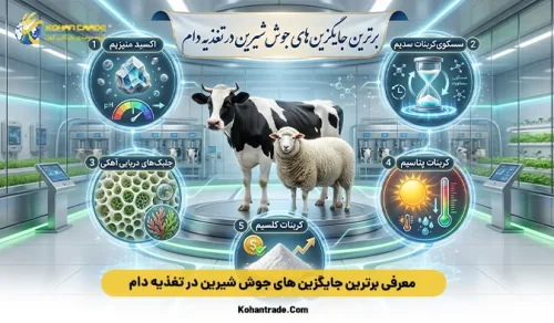 معرفی بهترین جایگزین‌ های جوش شیرین در تغذیه دام
